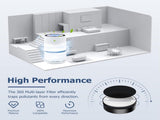 LV-H132 Replacement ilter Compatible or LEVOIT LV-H132 Air Puiier, 3-in-1 Pre, H13 True HEPA, V1259-DP01-F-311