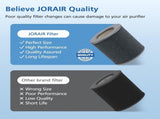 Air Mini HEPA Replacement Filters Compatible with Molekule Tri-Power Mini & Molekule Mini V1258-DP02-C-1200