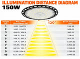 UFO LED High Bay Light 100W - Waterproof Industrial Warehouse Workshop Lighting with 50cm Hanging V888-ELOSUNG55679-1