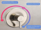 Shower and Tub Trim Kit, Compatible with Moen Posi-Temp Valve, Brushed Nickel V1258-DP02-C-1359