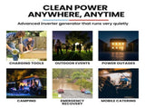 GENPOWER 1.2kW Peak 1.0kW Inverter Generator, Portable Lightweight Camping V219-GENPTRGN12SA