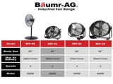 BAUMR-AG 24" 610mm 260W Industrial Mobile Floor Drum Fan, Tilting, Large, Commercial, Heavy-duty V219-SPCAIRBM24DA