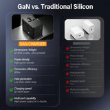 100W Universal Travel Adapter, GaN International Power Adapter with Retractable USB-C Cable, 3 USB-C V1274-100WGAN