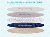 71" x 91" Couch Protector from Cat Claws, Waterproof Couch Cover Anti Slip,Couch Cover 3 Cushion V1107-102-22689-NVY1