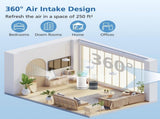 Air Mini HEPA Replacement Filters Compatible with Molekule Tri-Power Mini & Molekule Mini V1258-DP02-C-1200