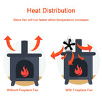 Wood Heater Fan Eco Heat Powered Self-Powered Silent for Fireplace Stove Burner V201-W11341831