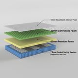 2.2 Superior Single Mattress 7 Zone Pocket Spring Memory Foam V184-10199