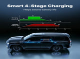 DC to DC Battery Charger, 520W, 40A Alternator Charger, Fast DC-DC Charging for Portable Power V952-DCDCDDY12V24PZD1S001V9