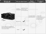 MCOR Motor Controller for 2004-2011 Golf Cart, Club Car Precedent Potentiometer Accelerator, Replace V1259-DP01-A-5438
