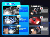 Bright LED Headlamp with Digital Display & Motion Sensor Rechargeable 3500 Lumens Flashlight for V1107-CS-BJGSTD