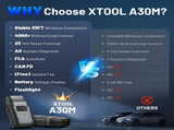 2025 A30M Bluetooth Diagnostic Scanner Global Version V178-67014