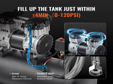 Air Compressor Compact Portable Oil Free Compressor 60L 90 PSI V952-WYWSKYJ60L14J9EI6V3