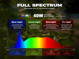 TR40 Hanging Grow Lights for Indoor Plants, 40W 5000K Full Spectrum, Adjustable Beam Angle V1258-DP02-C-853