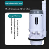 Complete Toilet Cistern Replacement Set With Drain Valves, Fill Valves, Double Flush Button Water V1369-AZ3-W-14092