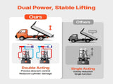 3 L Hydraulic Power Unit, Double Acting Dump Trailer Pump, 22 MPa Max Relief Pressure & 3.4 L/min V952-12VSZYSLXCZYMIESA001V9