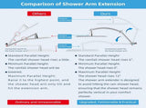 20" Showerhead with 10" Rainfall Showerhead V1258-DP02-C-814