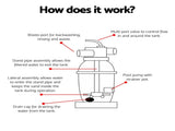 Bestway Pool Pump Sand Filter 800GPH 3028L/H Pools Flowclear Filters BW-SAND-530-58515
