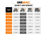 UNIMAC 40L 2.0HP Silent Oil-Free Electric Air Compressor, Portable, Twin Nitto Outlets V219-TOLACMUM4C0FA