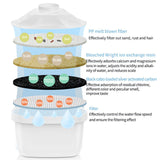 6 Pack BRITA Maxtra Plus Water Filter Jug Replacement Cartridges Refills AU V201-W12466440