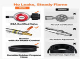 Propane Melting Furnace Kit, 8KG/18lbs Gas Metal Melting Furnace Kit, Foundry Home Kiln with V952-BWRJLDHQSYMGIJ2DIV0