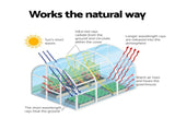 Green Fingers Greenhouse 3x2x2M Walk in Green House White GH-WALK-30X20-WH