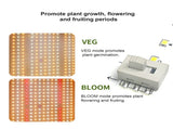 Plant Light LED Succulent Fill Light Full Spectrum Plant Grow Light Quantum Board IP20 Waterproof V1294-YM0901-L6914UK-2
