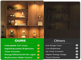 Dimmable LED Mini Spotlight, 12V CCT 2700K-6000K, Adjustable for Display, Cabinet, Showcase, V1171-CC-COM001683-8-AU