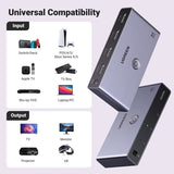 UGREEN 15604 3-in-1 8K 60Hz HDMI Switch V28-ACBUGN15604