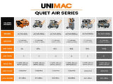 UNIMAC 100L 4.5HP Silent Oil-Free Air Compressor, with Twin Nitto Outlets, 15A Plug V219-TOLACMUM1M0FA