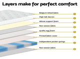 Giselle Bedding 31cm Mattress Euro Top King Single MATTRESS-B-BET-KS