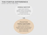 FORTIA Corner Standing Desk, 1730W x 1730W x 750D, 3 Motors, 120kg Load, Sit to Stand Up Electric V219-OFFCMBEQC3KC3K