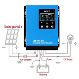 Giantz 60A MPPT Solar Charge Controller Auto 12V/24V/36V/48V Battery Regulator SOLAR-CC4-1248-60A-BU