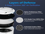 LV-H132 Replacement Filter for LEVOIT Air Purifier Replacement Filter LV-H132-RF, 3-in-1 H13 True V1258-DP02-WO-658