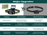 GPS Smart Pet Fence Training Collar with Wireless Boundary Control, Bluetooth App Customization, and V1341-ZY-SAAKFCTG-BLACK