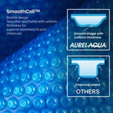AURELAQUA Pool Cover Roller and 8.5x4.2m Solar Blanket 400 Micron, Blue/Blue V219-SWPCOMAURA7G84B