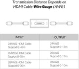 UGREEN 40265 HDMI Extender Signal Booster Active HDMI to HDMI Connector V28-ACBUGN40265
