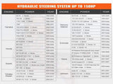 Hydraulic Outboard Steering Kit, 150HP, Marine Boat Hydraulic Steering System, with Helm Pump V952-XWYYFXBDJTJ1ISOVRV0