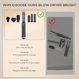 5-in-1 Hair Styler Hot Air Brush with 60000RPM V728-LP601101176788818