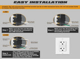10 Pack GFCI Outlets 20 Amp, Non-Tamper Resistant, Decor GFI Receptacles with LED Indicator, Ground V1258-DP02-WO-963