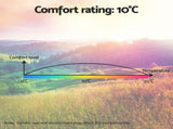 Weisshorn Sleeping Bag Set of 2 Single Thermal Camping Hiking Tent 0&degC SB-MICRO-GRNA