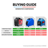 GENPOWER 3.5kW Peak 3kW Enclosed Inverter Generator, 2x15A, 12V, USB, Portable, Compact, Camping, V219-GENPTRGN35SA