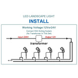 10PCS 12V LED Waterproof Outdoor Garden Spotlights Landscape Light Flood Lights Cool White V201-EAZ01982CL8-10AU