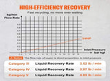 Portable 3/4 HP Refrigerant Recovery Machine for Vapor Liquid Refrigerant V952-LMHSJBXSY34HPBDL7V3