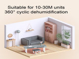 Dehumidifier - has a transparent 1-liter water tank, is quiet in use, and has an automatic shut-off V1189-WXF-260203-00118