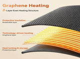 Graphene Heated Hooded Poncho Blanket USB-Powered Wearable Shawl for Office, Home, Outdoor, and V1341-ZY-CD8MHBG5
