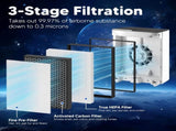 Vital 100 Replacement Filter for LEVOIT Vital 100 Air Purifier, 3-in-1 H13 True HEPA High-Efficiency V1258-DP02-WO-656