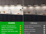 Under Cabinet Lighting, Timer & CCT 2700-6000K with Slider Dimmer, Plug-in 12Inch 12W Lights for V1171-CC-BOM001404-AU