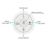Emerald Planet Smoke Alarm Controller 60x15mm EP-SA-CONT-RF V1202-V1-EMEEP-SA-CONT-RF
