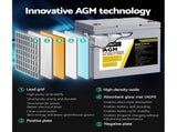 Giantz AGM Deep Cycle Battery 12V 75Ah Box Portable Solar Caravan Camping BATTERY-C-AGM-75