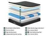 Giselle Bedding Double Mattress 34cm Euro Top with 5-Zone Pocket Spring Support Black MATTRESS-E-MUSE-34-D